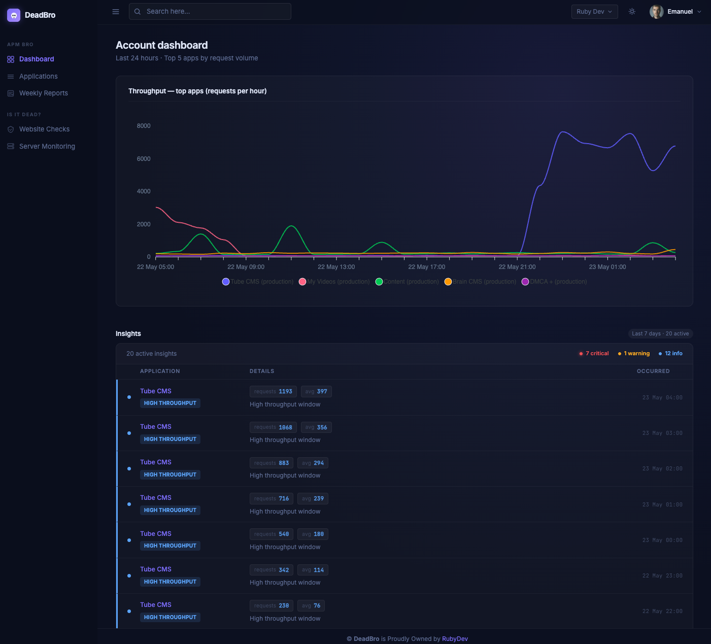 DeadBro account dashboard — throughput and insights